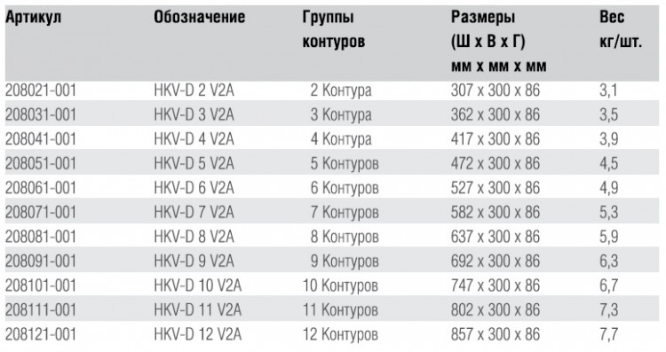 Распределительный коллектор для теплого пола hkv d